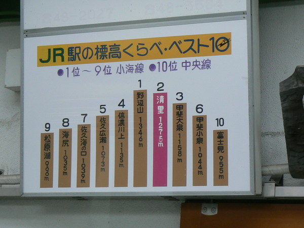 JR駅標高トップ10